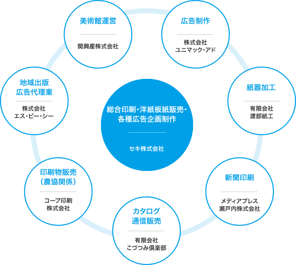 グループ企業情報